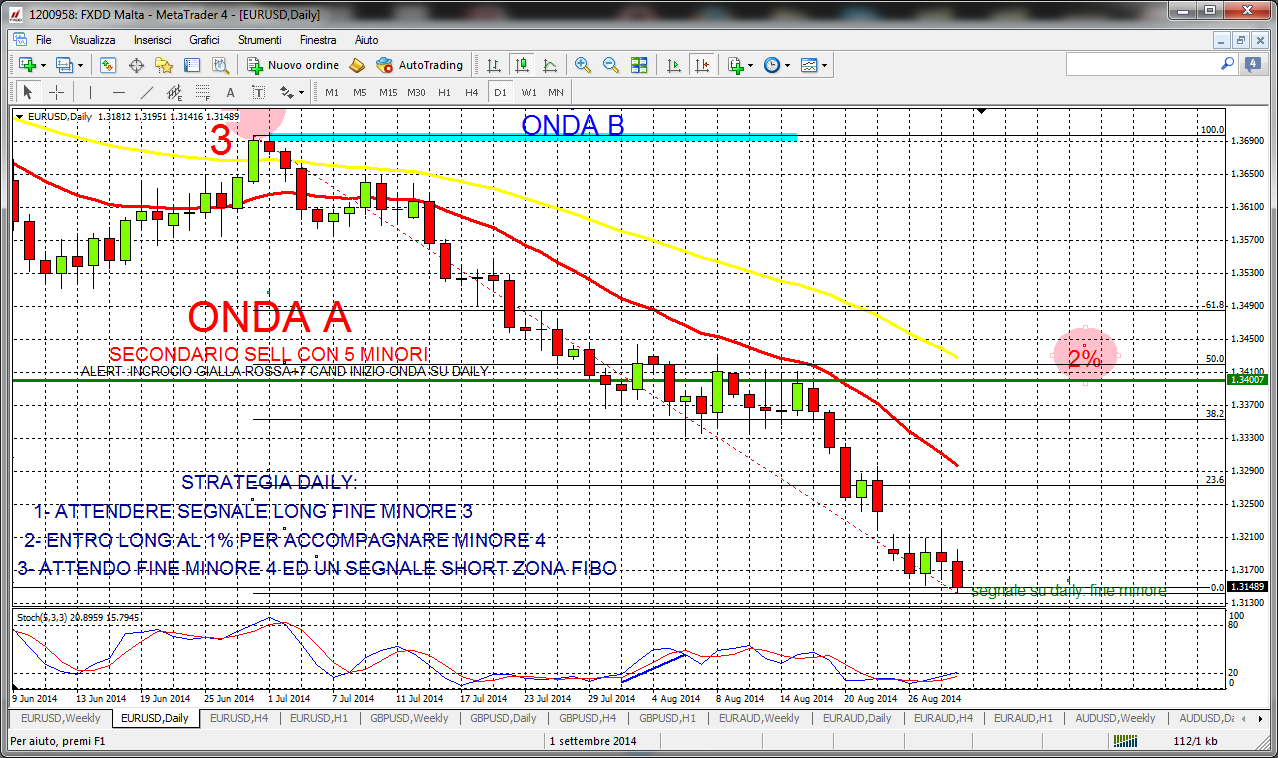 Andrea carosi forex